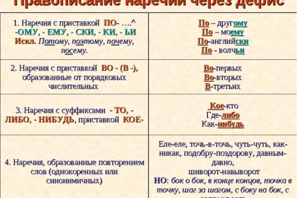 Кракен маркетплейс в россии