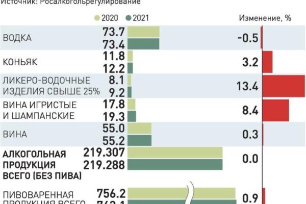 Кракен не работает сайт