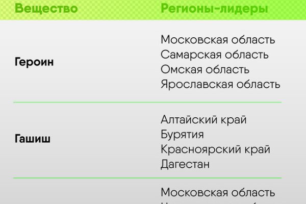 Кракен сайт наркота