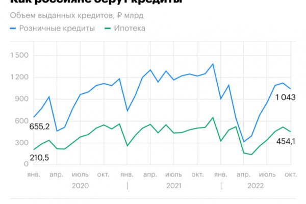 Как зарегаться на кракене