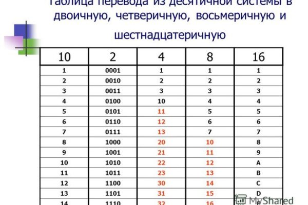 Кракен маркетплейс официальный сайт сайт ссылка