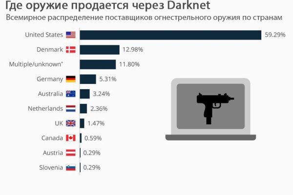 Кракен зеркало krakenat2krnkrnk com